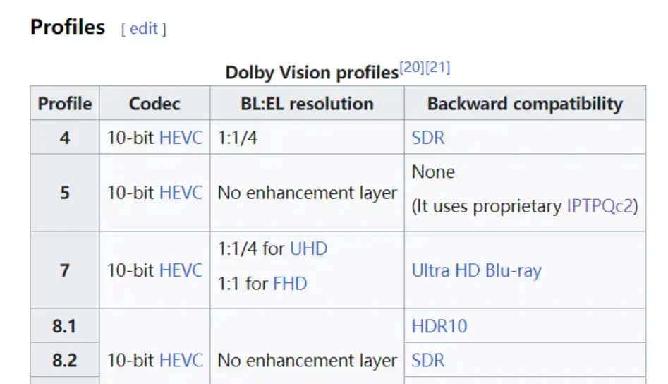 讲透单层/双层杜比视界两者区别，普通用户是否需要蓝光播放器？
