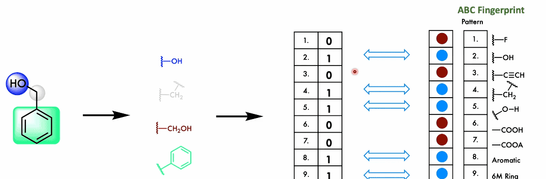 图片[2] - 【MACCS、Morgan Fingerprint、Neural Molecular Fingerprint分子指纹】 - 鹿快