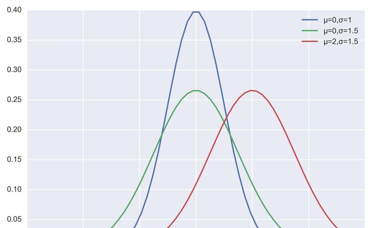详解神经网络基础部件BN层