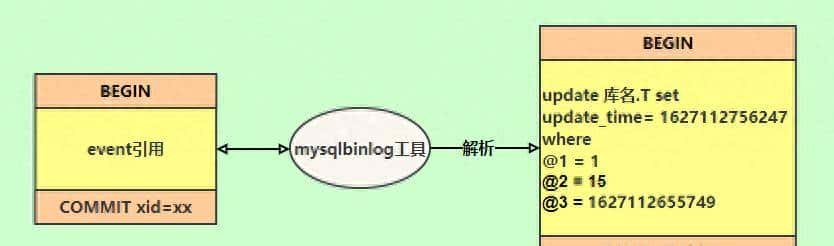 MySQL Binlog日志最全详解(图文并茂)