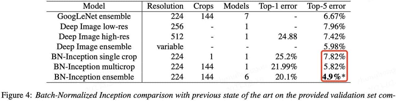 详解神经网络基础部件BN层
