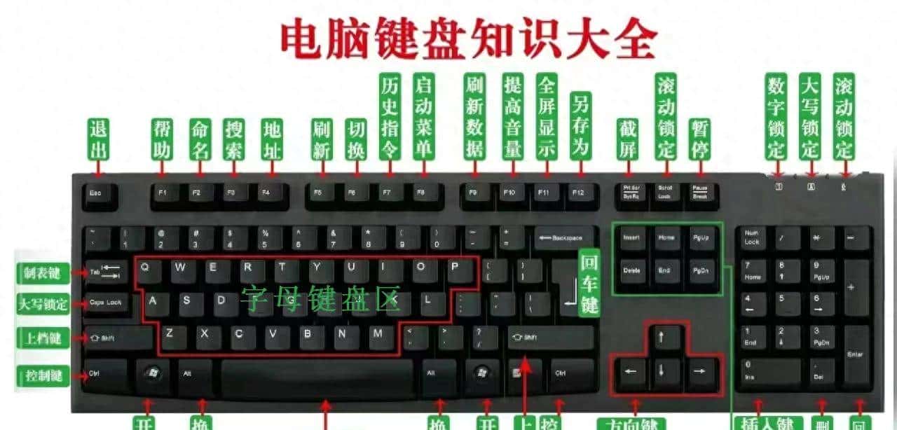 从零开始认识电脑键盘，学习键盘操作，附带全部快捷键 - 鹿快