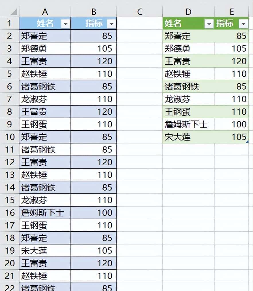 远比 Excel 公式更简单，从表格中提取唯一值并且求和