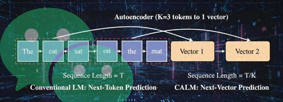 微信AI团队，悄悄干了件大事，算力消耗暴降44%！ - 鹿快