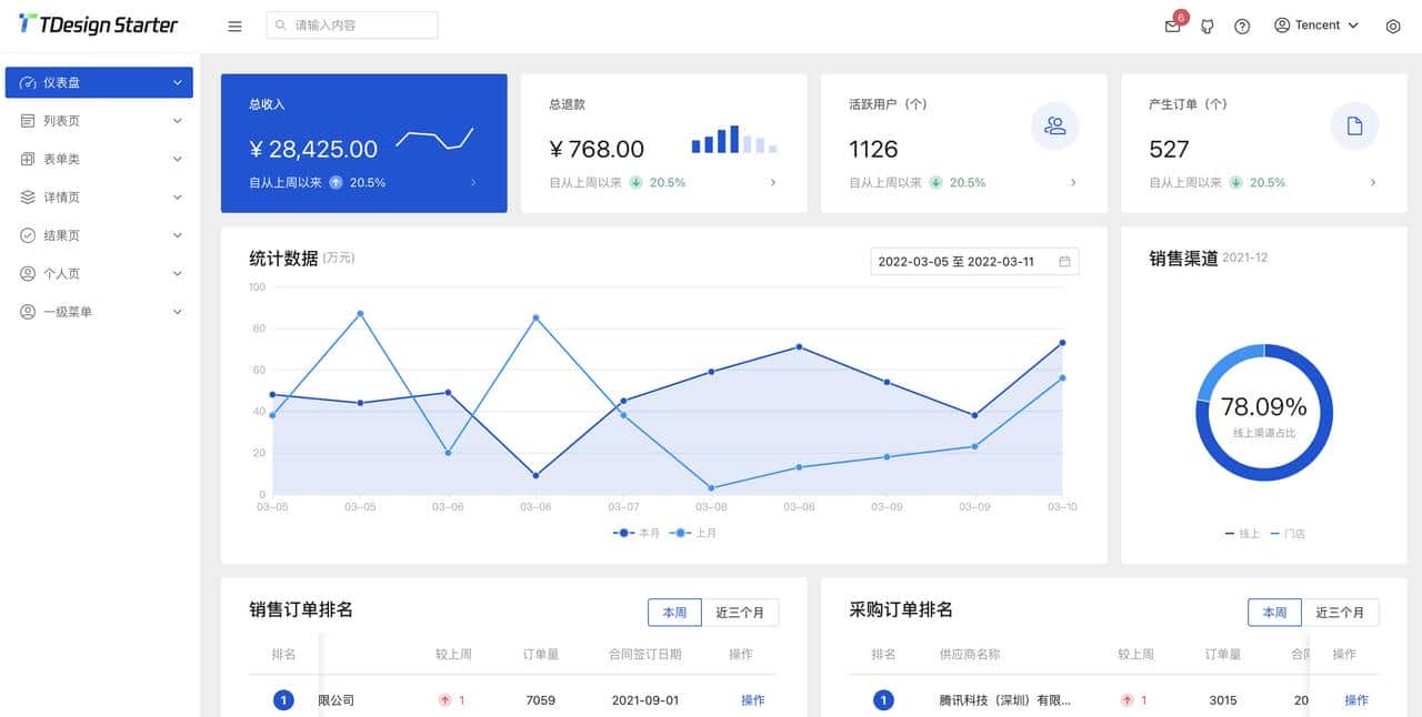 腾讯系推出的UI组件库 TDesign