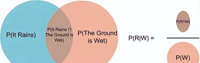 通用计算理论：贝叶斯最优性、Solomonoff归纳和AIXI