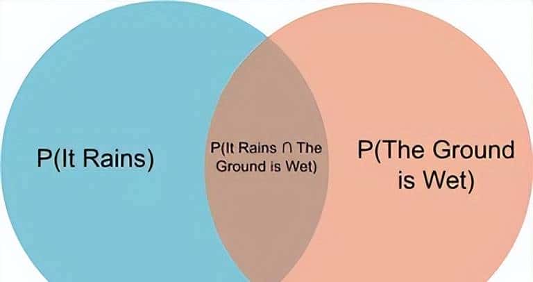 通用计算理论：贝叶斯最优性、Solomonoff归纳和AIXI