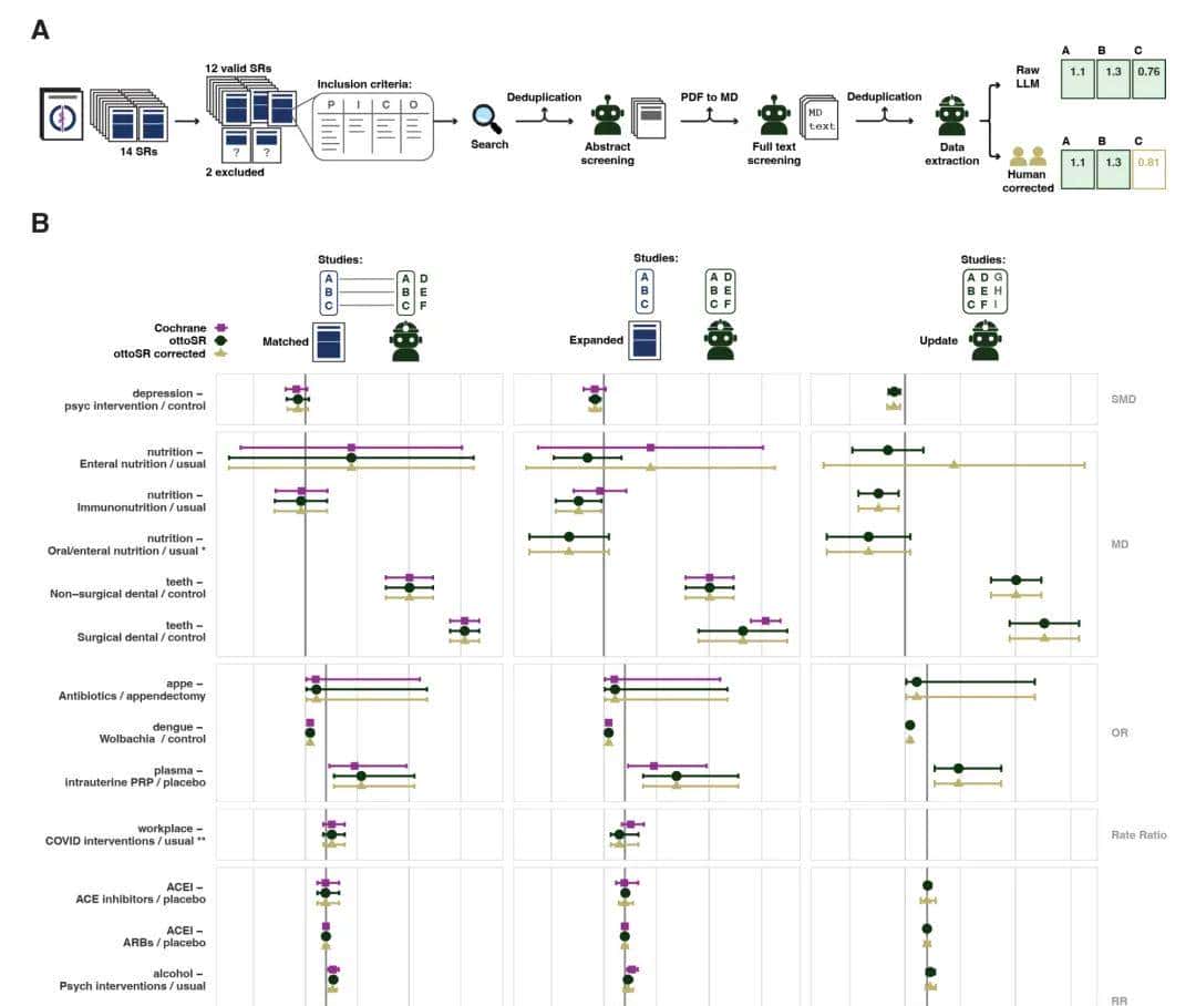 2天完成人类12年工作，AI自动更新文献综述，准确率碾压人类近15%