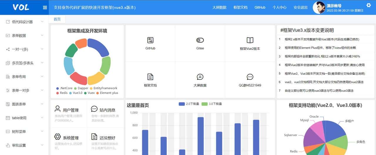 用这几个开源管理系统做项目,领导看了直呼专业 - 鹿快