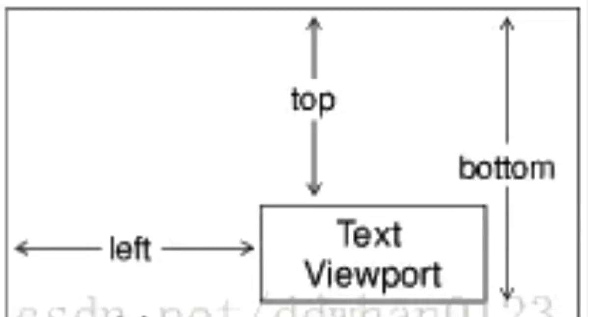 Android canvas与drawBitmap()