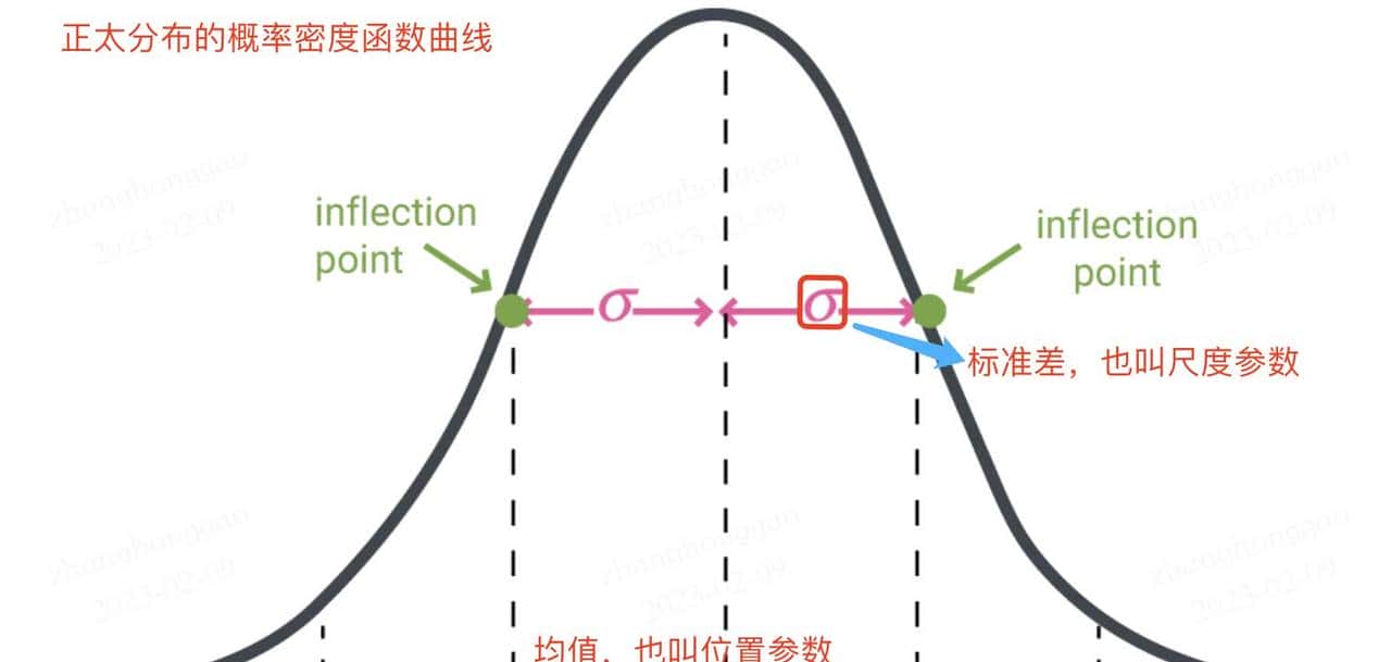 详解神经网络基础部件BN层