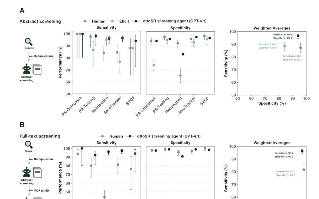 2天完成人类12年工作，AI自动更新文献综述，准确率碾压人类近15%