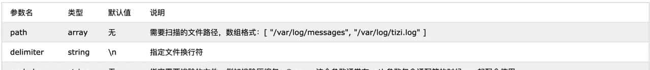 Logstash File input插件 — 2025-04-03 - 鹿快