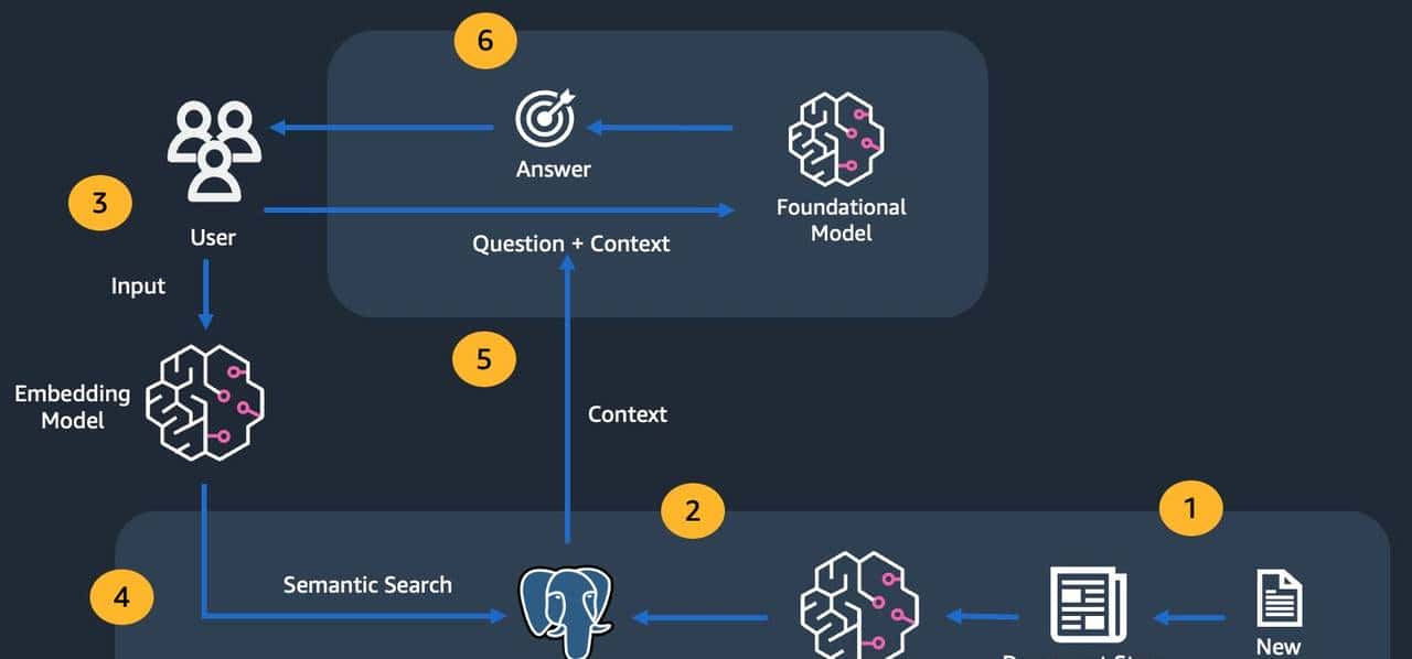 如何将检索增强生成 （RAG） 用于 Go 应用程序