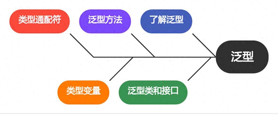 【每日一学】泛型编程实战：Java程序员的利器 - 鹿快