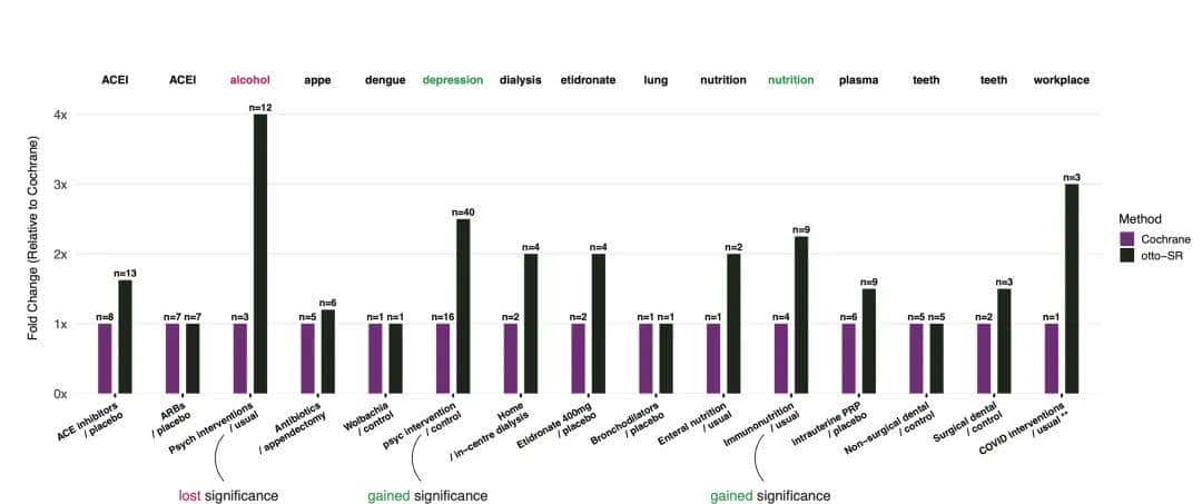 2天完成人类12年工作，AI自动更新文献综述，准确率碾压人类近15%
