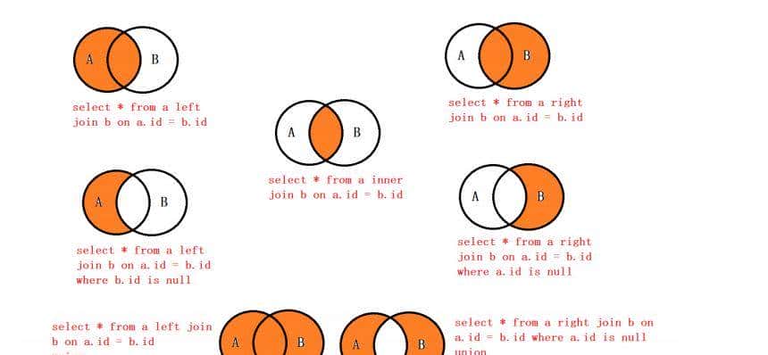 一名高级的Javaer，应该了解的 MYSQL 高级知识点