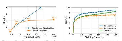 微信AI团队,悄悄干了件大事,算力消耗暴降44%!