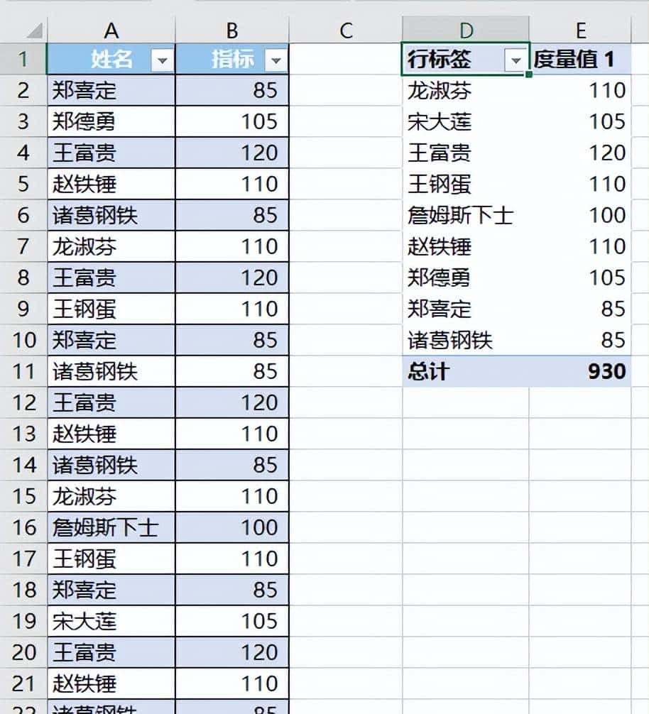 远比 Excel 公式更简单，从表格中提取唯一值并且求和