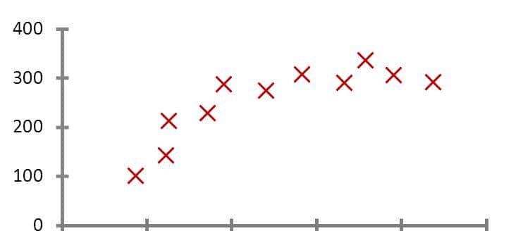 深入浅出，一文读懂机器学习