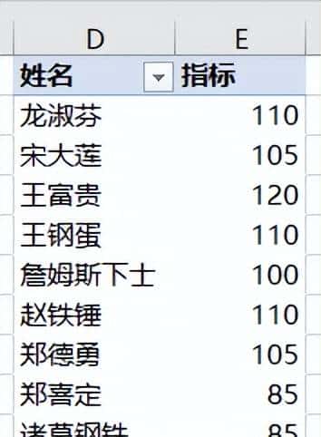 远比 Excel 公式更简单，从表格中提取唯一值并且求和