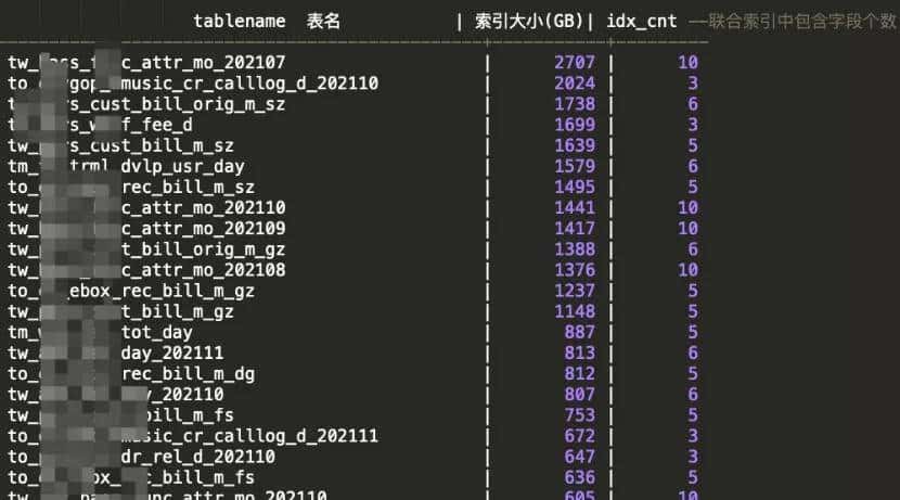 ADBPG&Greenplum 成本优化之磁盘水位管理