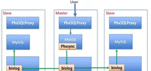 MySQL三大日志:binlog、redolog、undolog全解析 - 鹿快