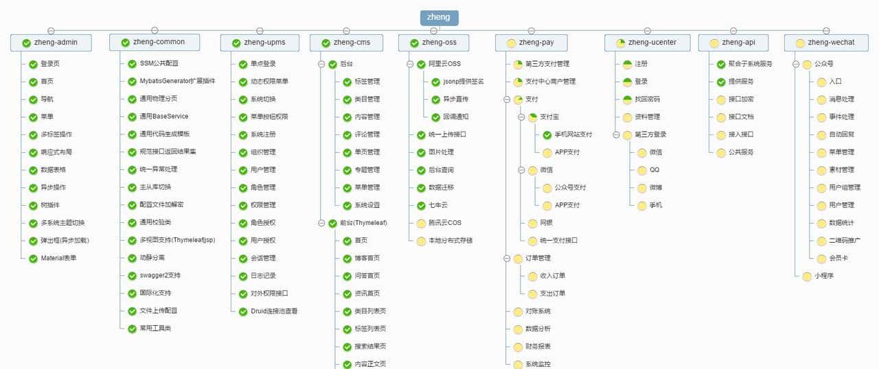 用这几个开源管理系统做项目,领导看了直呼专业