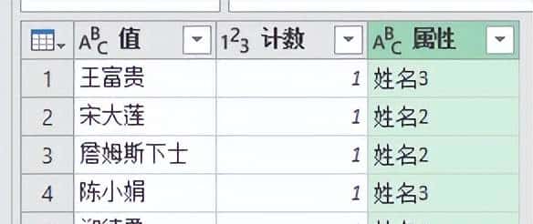 不用写公式，就能只保留 Excel 多列表中仅出现过一次的值