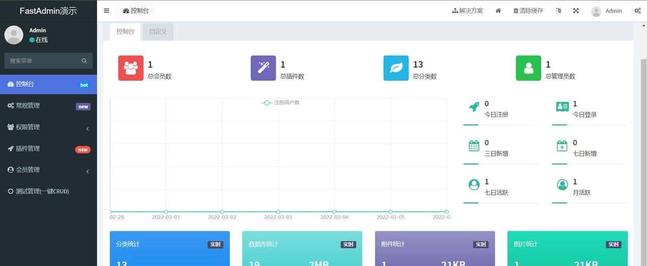 用这几个开源管理系统做项目,领导看了直呼专业