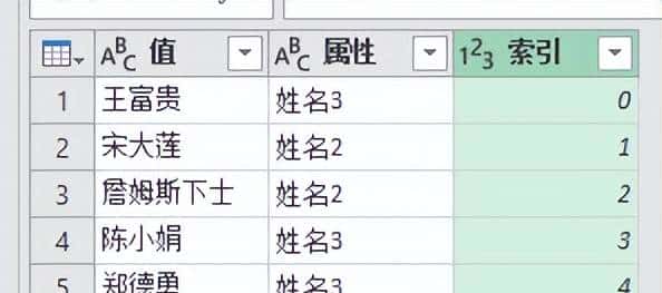 不用写公式，就能只保留 Excel 多列表中仅出现过一次的值