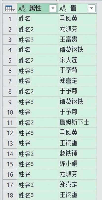 不用写公式，就能只保留 Excel 多列表中仅出现过一次的值