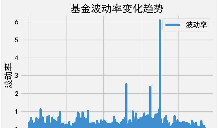 量化指标之收益波动率