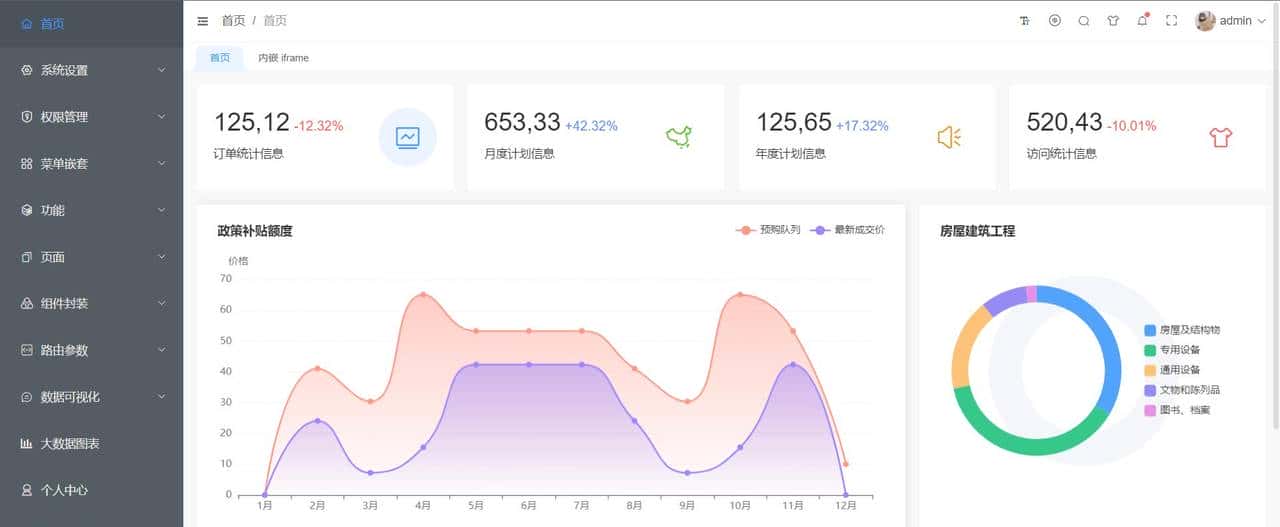 用这几个开源管理系统做项目,领导看了直呼专业