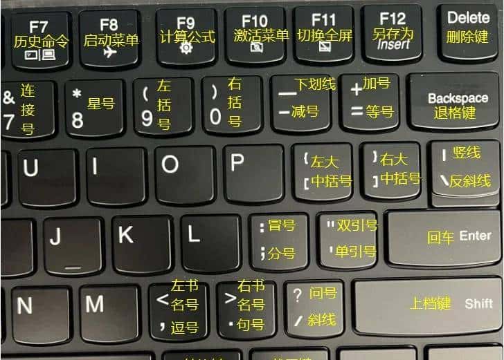 从零开始认识电脑键盘，学习键盘操作，附带全部快捷键