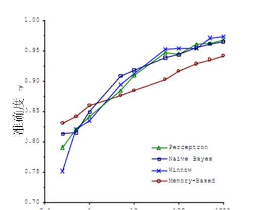 深入浅出，一文读懂机器学习