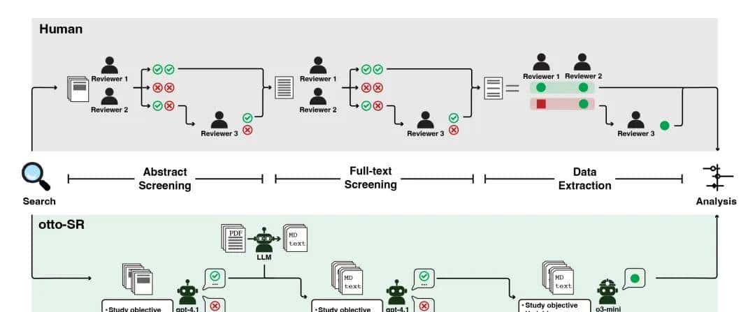 2天完成人类12年工作，AI自动更新文献综述，准确率碾压人类近15%