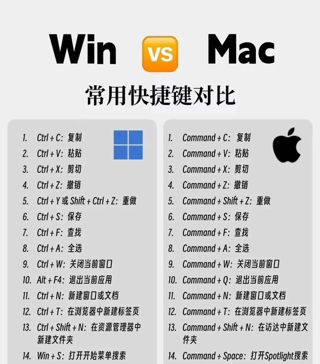 从零开始认识电脑键盘，学习键盘操作，附带全部快捷键