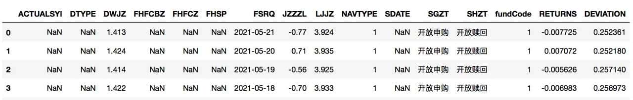量化指标之收益波动率
