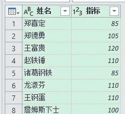 远比 Excel 公式更简单，从表格中提取唯一值并且求和