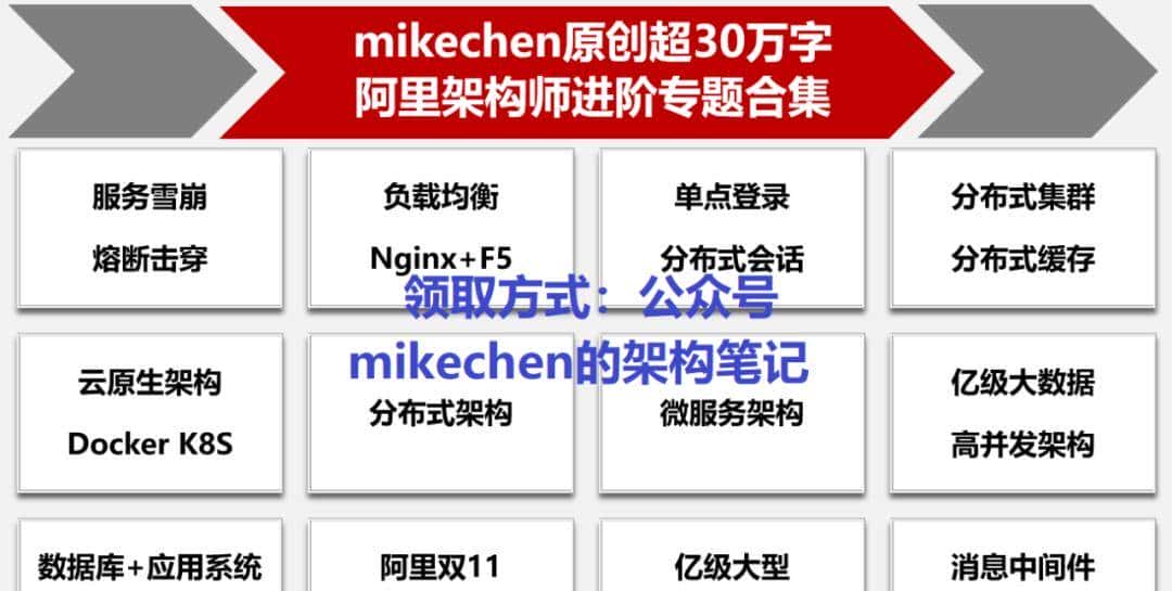 MySQL Binlog日志最全详解(图文并茂)