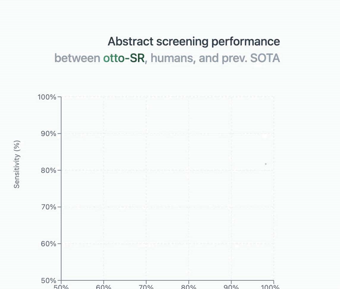 2天完成人类12年工作，AI自动更新文献综述，准确率碾压人类近15%