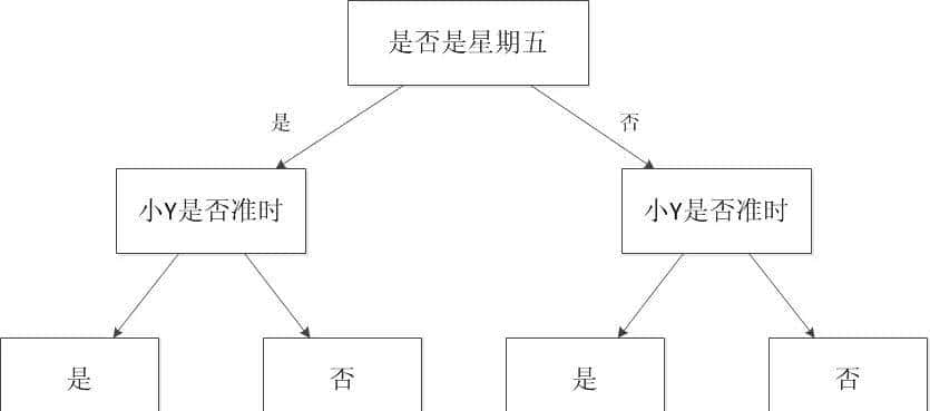 深入浅出，一文读懂机器学习