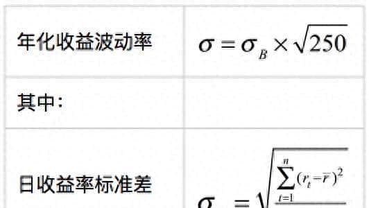 量化指标之收益波动率 - 鹿快
