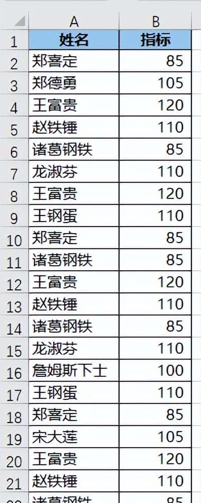 远比 Excel 公式更简单，从表格中提取唯一值并且求和