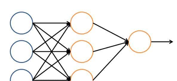 深入浅出，一文读懂机器学习