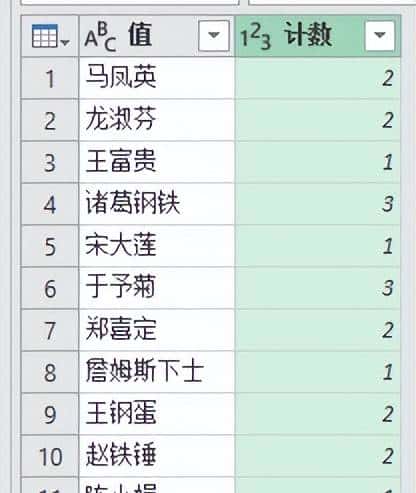 不用写公式，就能只保留 Excel 多列表中仅出现过一次的值