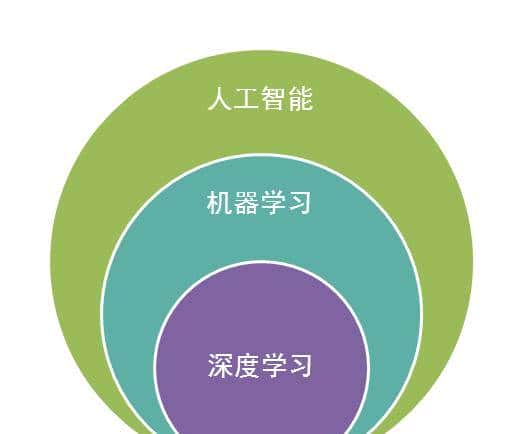 深入浅出，一文读懂机器学习