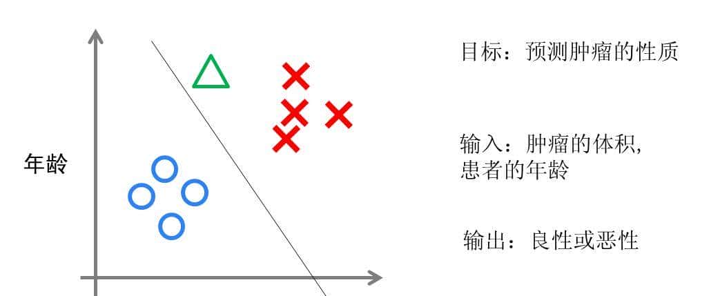 深入浅出，一文读懂机器学习