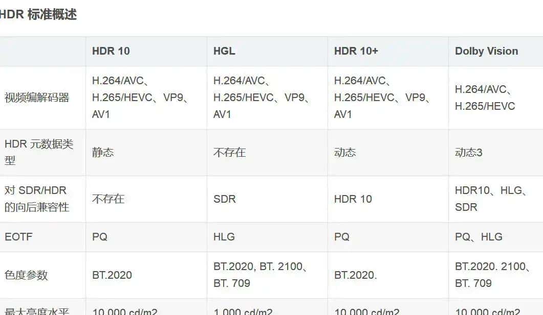 讲透单层/双层杜比视界两者区别，普通用户是否需要蓝光播放器？